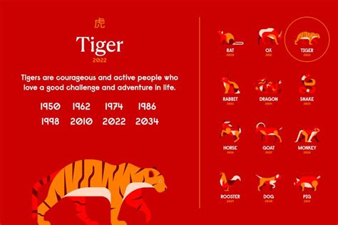 1998 年生肖|1998 Chinese Zodiac, Earth Tiger: 2025 Horoscope, Career